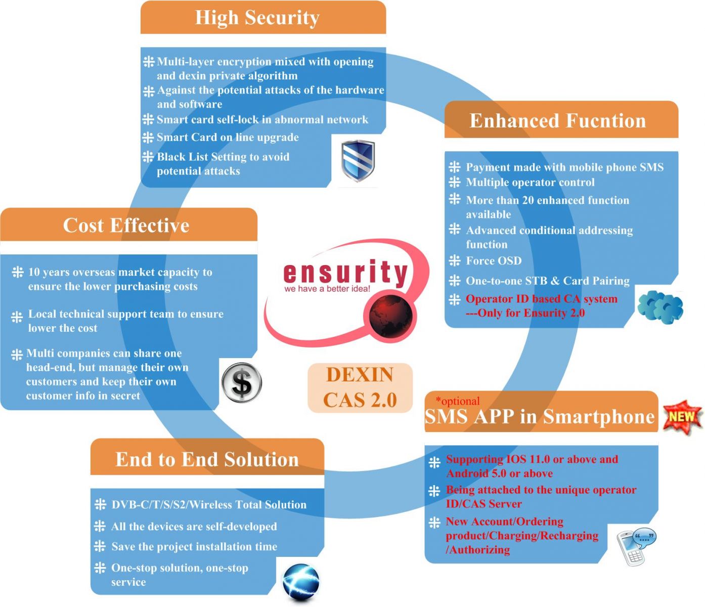 Dexin CAS Ensurity 1.0 & 2.0 view 4